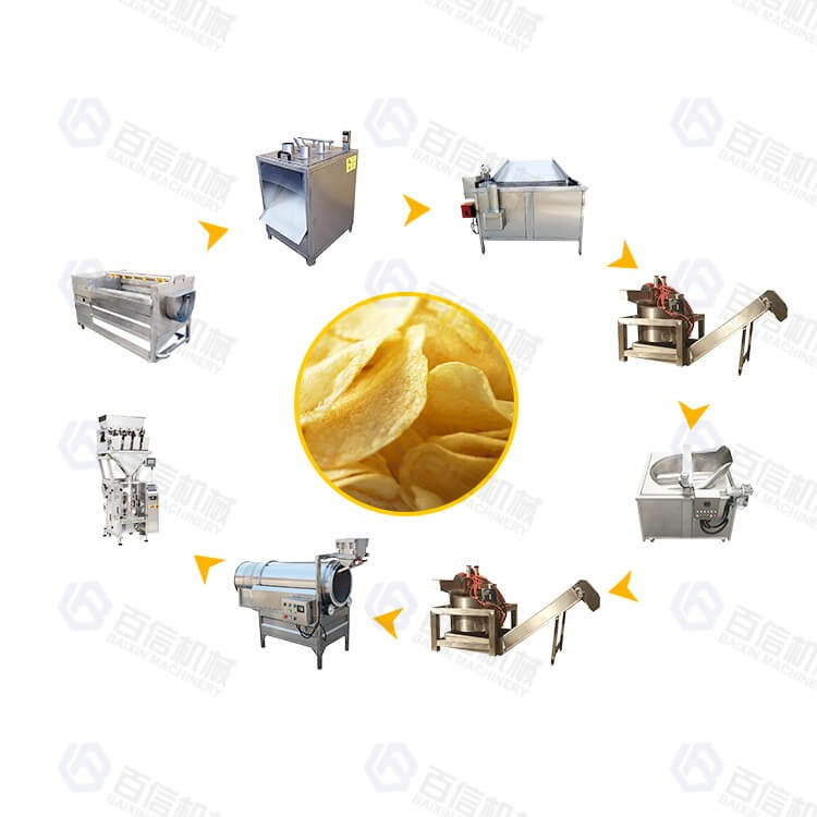 Semi Automatic Chips Frying Machine, Capacity: 100 Kg/hr
